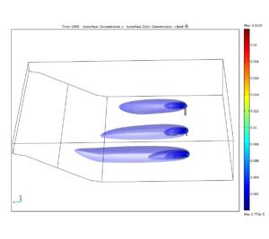 Exhaust-Stack-Design-Parametric-Analysis with Terrain Interaction (Hill) using SRAUTAS CFD.