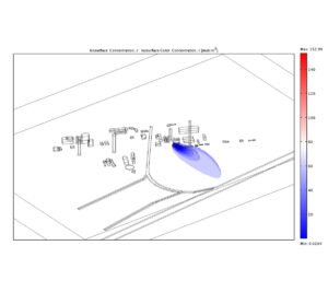 Industrial Toxic Release Threat Parametric Analysis for Gas Detector Placement using SRAUTAS CFD.
