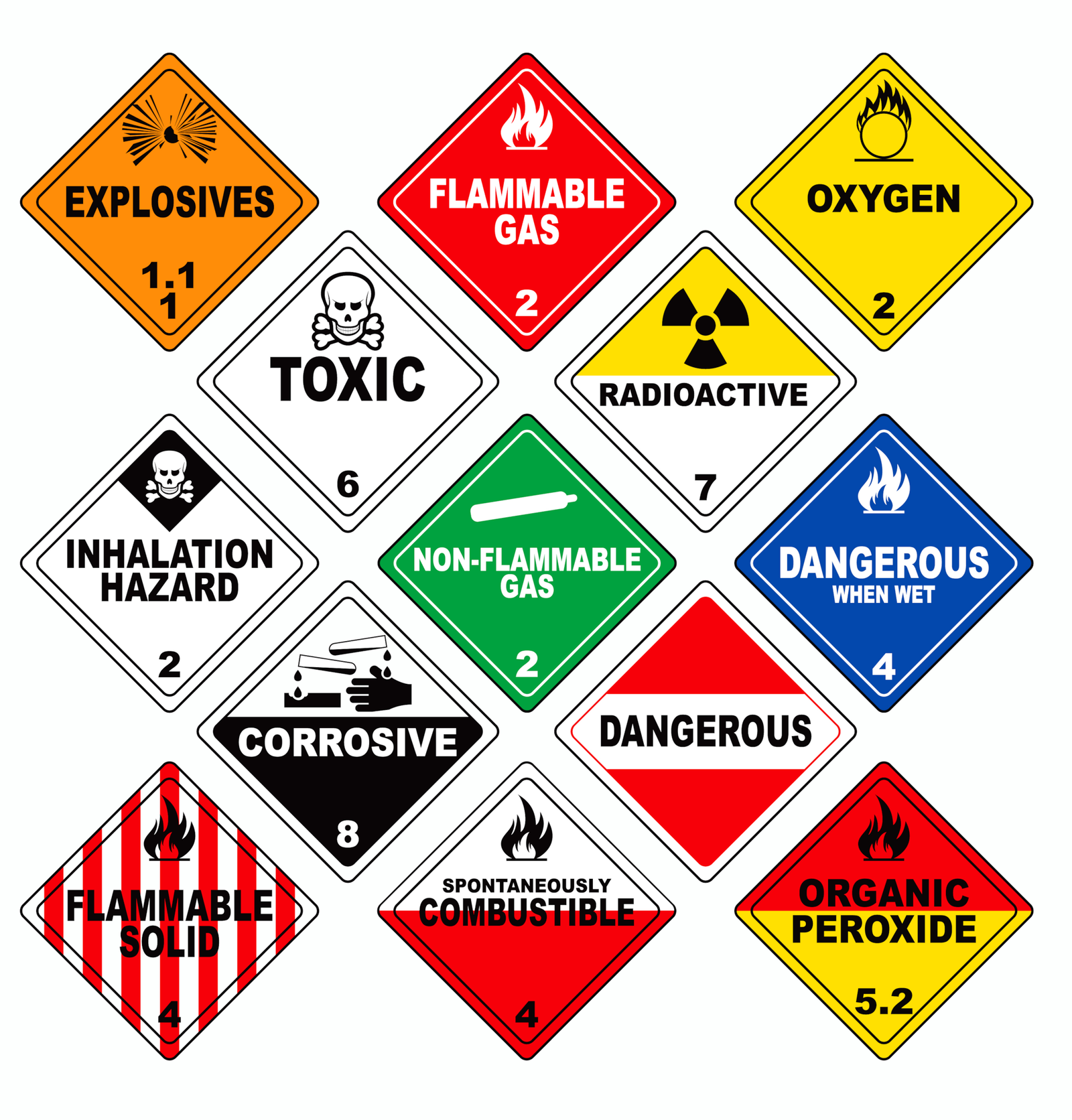 hazardous substance classification